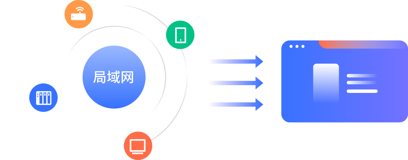 零信任架构
